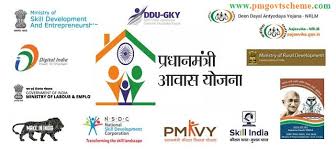PM Surya Ghar Yojana