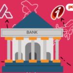 top 10 bank in India